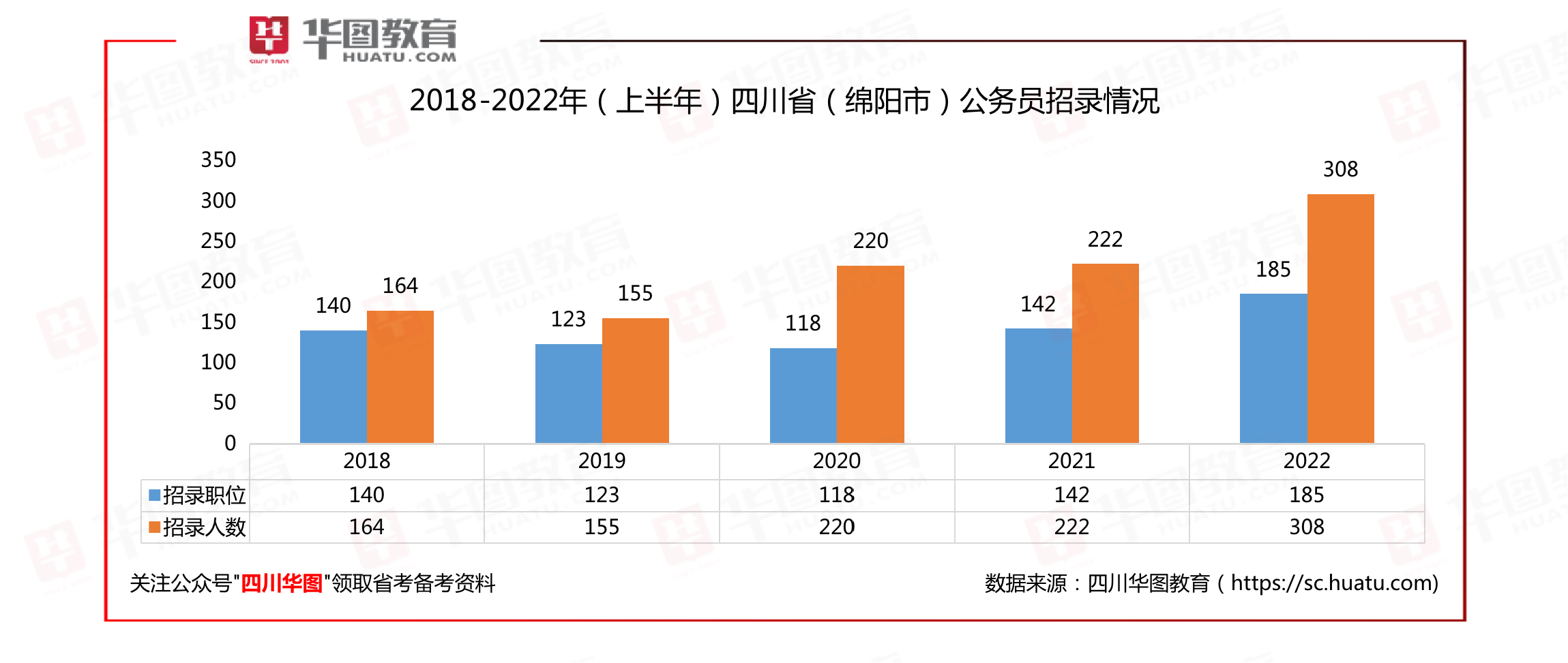 统计学专业求职策略与数据分析职位_统计分析专业找工作