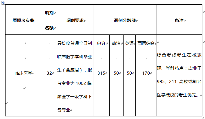 华南理工大学生物医学工程专业的志愿填报建议_华南理工大学生物科学类专业