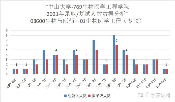 华南理工大学生物医学工程专业的志愿填报建议_华南理工大学生物科学类专业