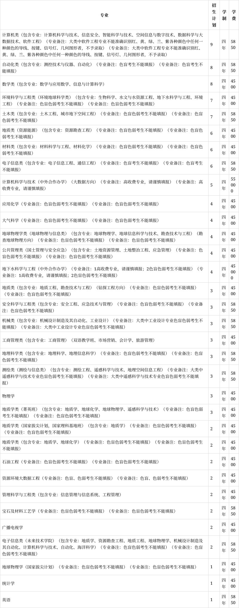 中国地质大学地质学专业志愿填报要点_中国地质大学地质工程方向