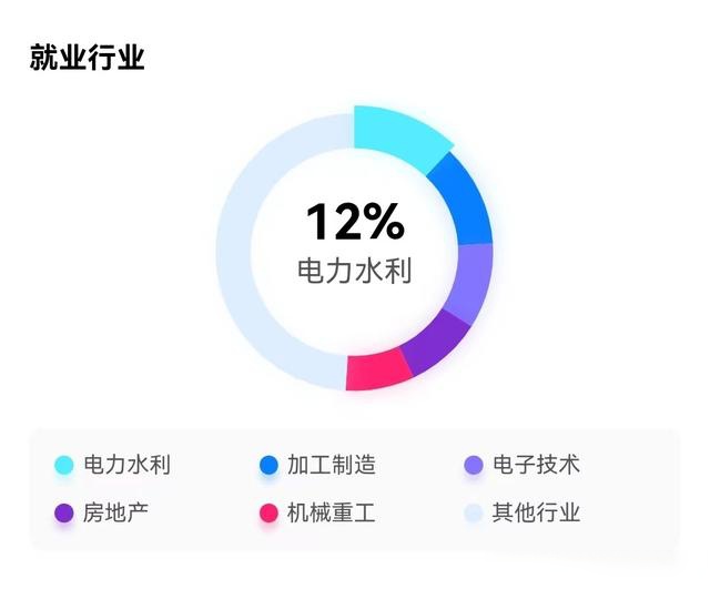 农业电气化专业职业规划与农村电气化_农业电气化好吗