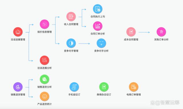 广告学专业就业机会与广告客户管理_广告学专业发展前景分析