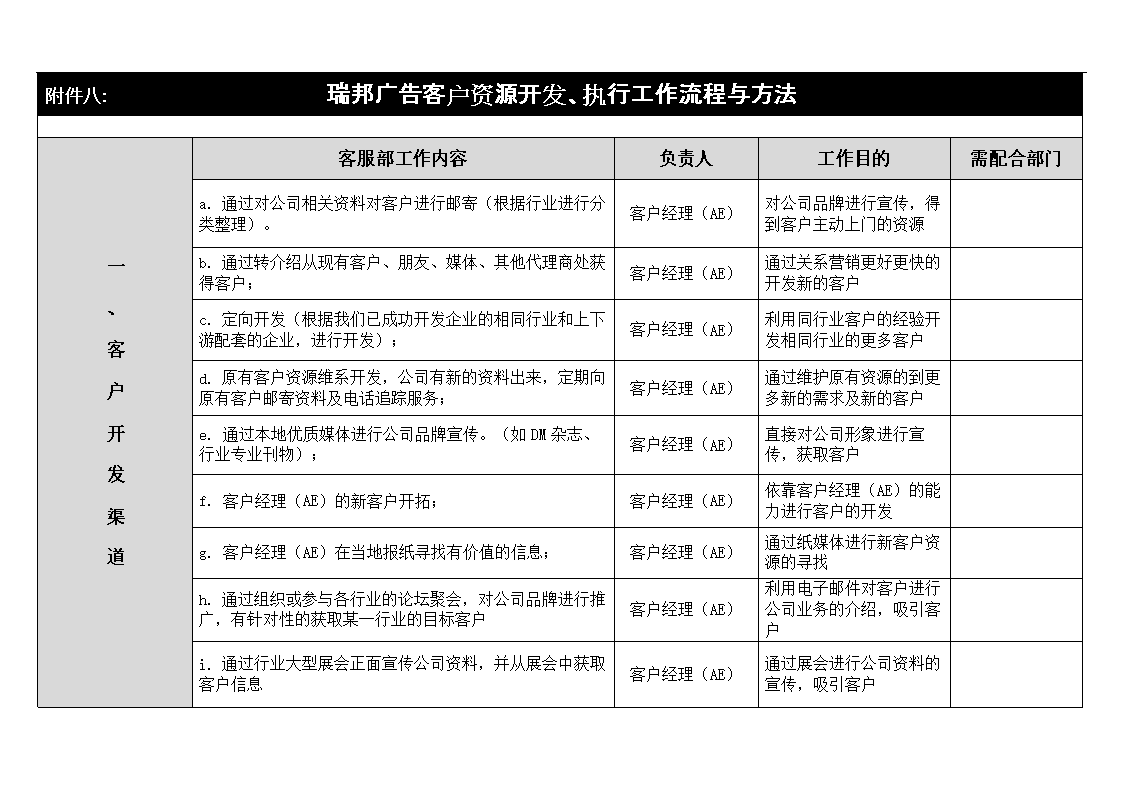 广告学专业就业机会与广告客户管理_广告学专业发展前景分析