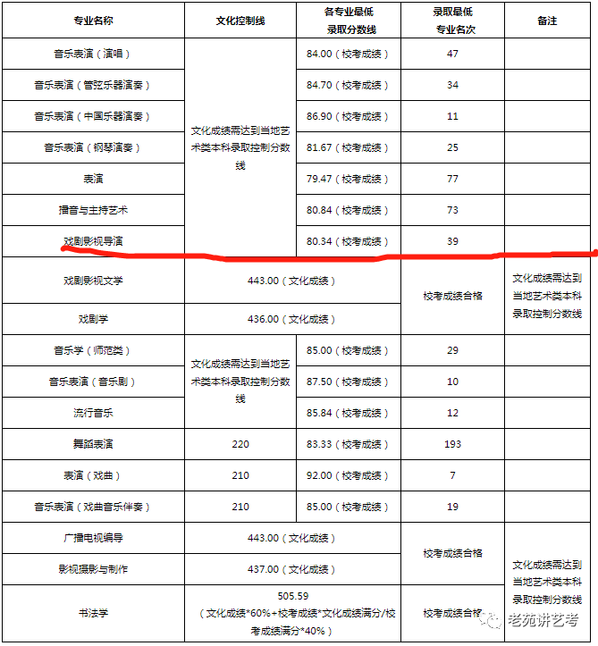 戏剧影视文学专业戏剧批评与剧本分析职业_戏剧影视文学戏剧创作方向