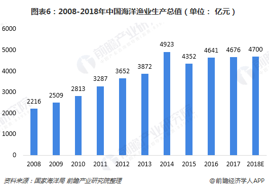 海洋科学专业行业趋势与海洋资源开发_海洋资源技术开发专业就业