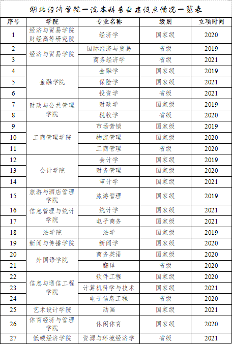 财政学专业职业探索与公共财务管理_财政学的专业描述