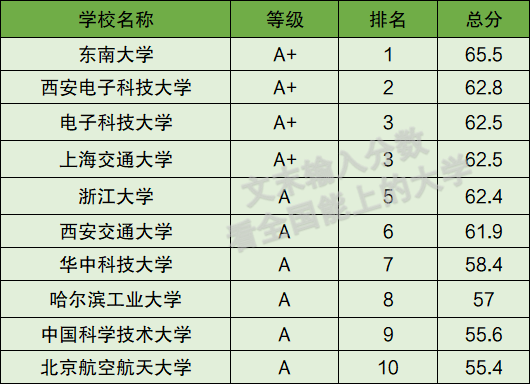 东南大学电子科学与技术专业的就业前景_东南大学电子科学与技术专业的就业前景如何