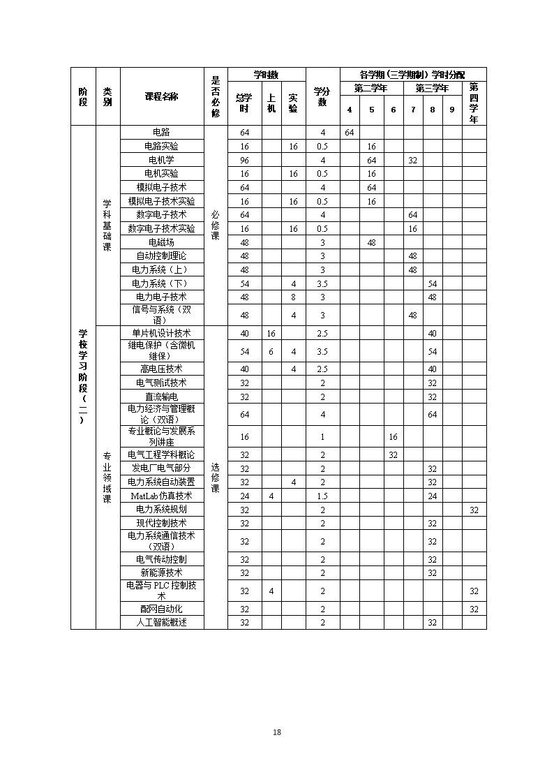 华南理工大学电气工程及其自动化_华南理工大学电气工程及其自动化怎么样