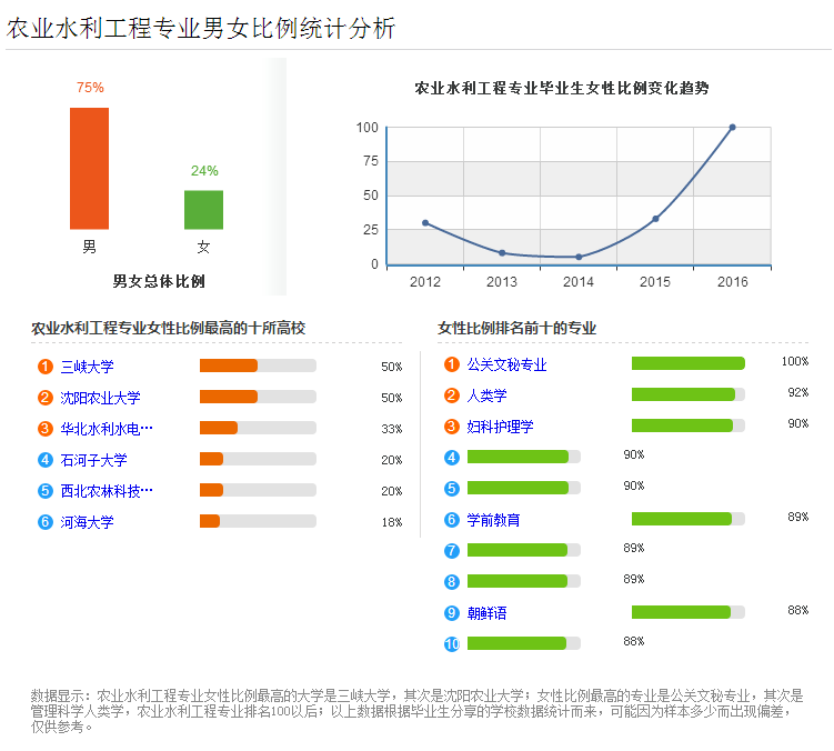 农业建筑环境与能源工程专业课题方向与农村能源利用_农业建筑环境与能源工程涉及的领域