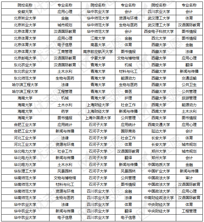 石河子大学农业资源与环境专业解析_石河子大学农业经济管理专业