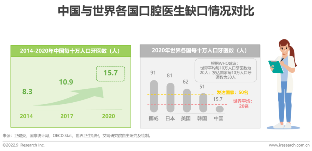 口腔医学专业行业分析与市场前景_口腔医学专业行业分析与市场前景分析