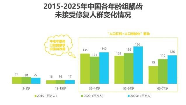 口腔医学专业行业分析与市场前景_口腔医学专业行业分析与市场前景分析