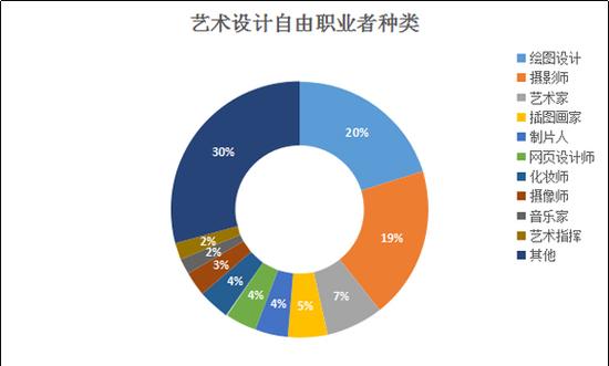 艺术设计教育专业就业机会与艺术设计教育管理_艺术与设计管理专业就业前景