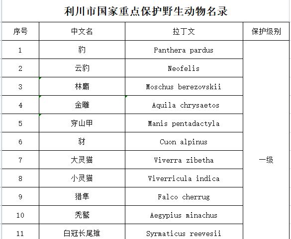 野生动物与自然保护区管理专业教材与野生动物保护_野生动物与自然保护区管理专业是文科还是理科