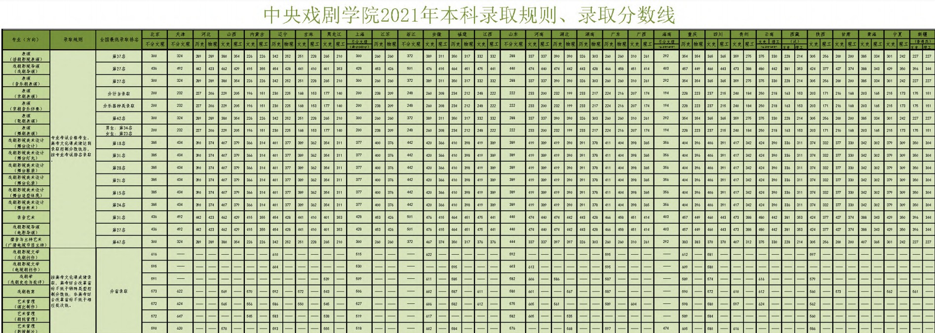 中央戏剧学院戏剧影视文学系戏剧影视文学专业志愿填报技巧_中央戏剧学院戏剧文学系怎么考