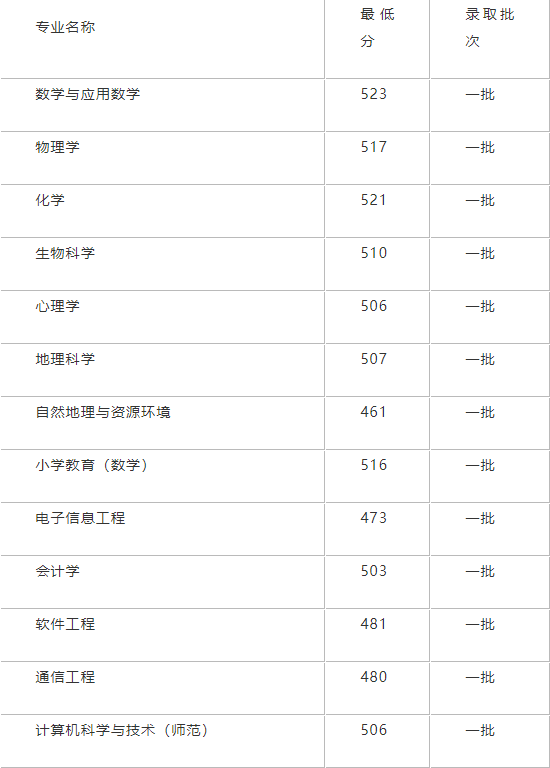 内蒙古大学农学专业的志愿填报技巧_内蒙古大学有农学专业吗