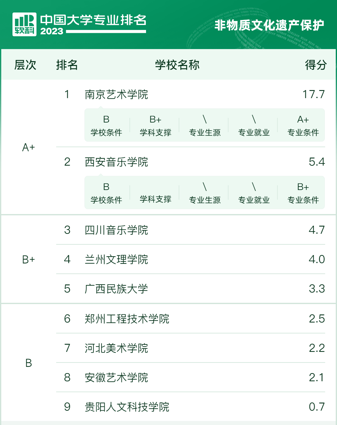 广播电视学专业就业方向与广播电视制作_广播电视学专业的就业方向