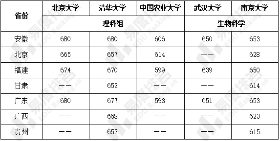 中国科学技术大学物理学专业志愿填报_中国科学技术大学物理学类