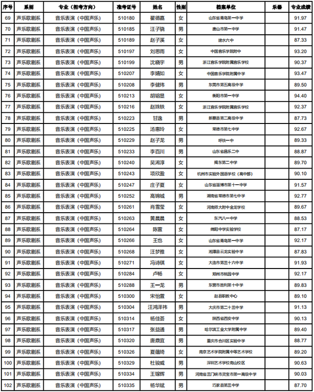 中央音乐学院音乐教育系音乐教育专业志愿填报全解析_中央音乐学院音乐教育专业招生简章