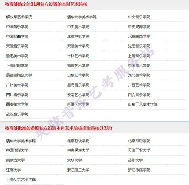 中央音乐学院音乐教育系音乐教育专业志愿填报全解析_中央音乐学院音乐教育专业招生简章