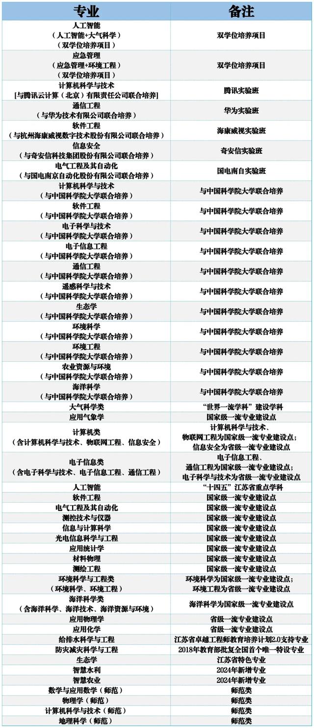 东南大学信息工程专业录取数据解读_东南大学信息工程专业就业方向