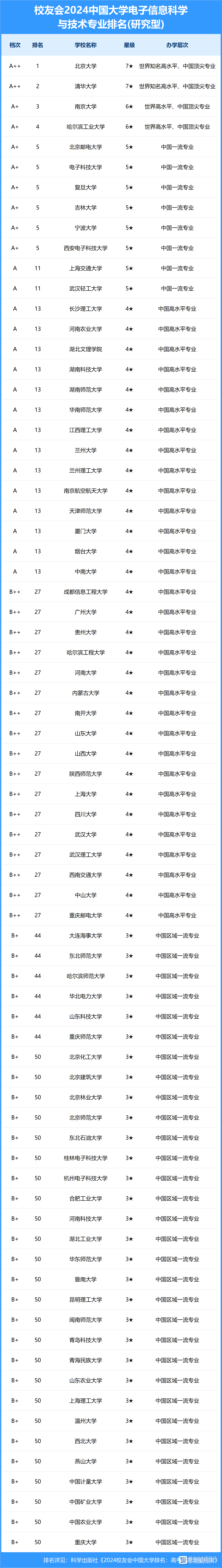 重庆文理学院计算机科学与技术_重庆文理学院计算机科学与技术学费