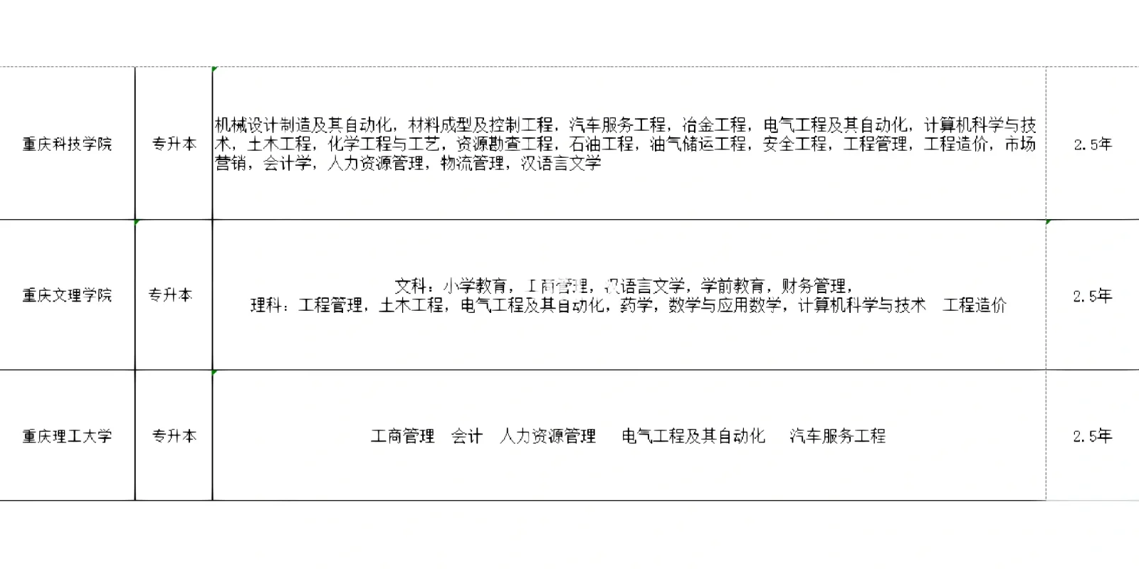 重庆文理学院计算机科学与技术_重庆文理学院计算机科学与技术学费