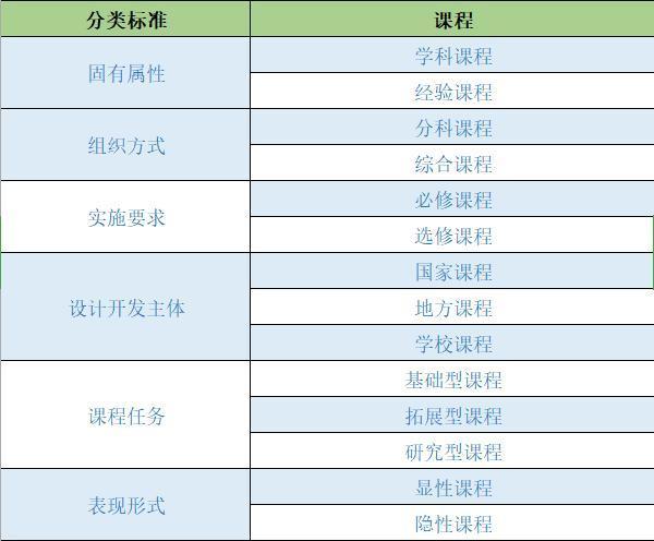 教育学专业课程设计与教育评估_教育学课程与教学论专业排名