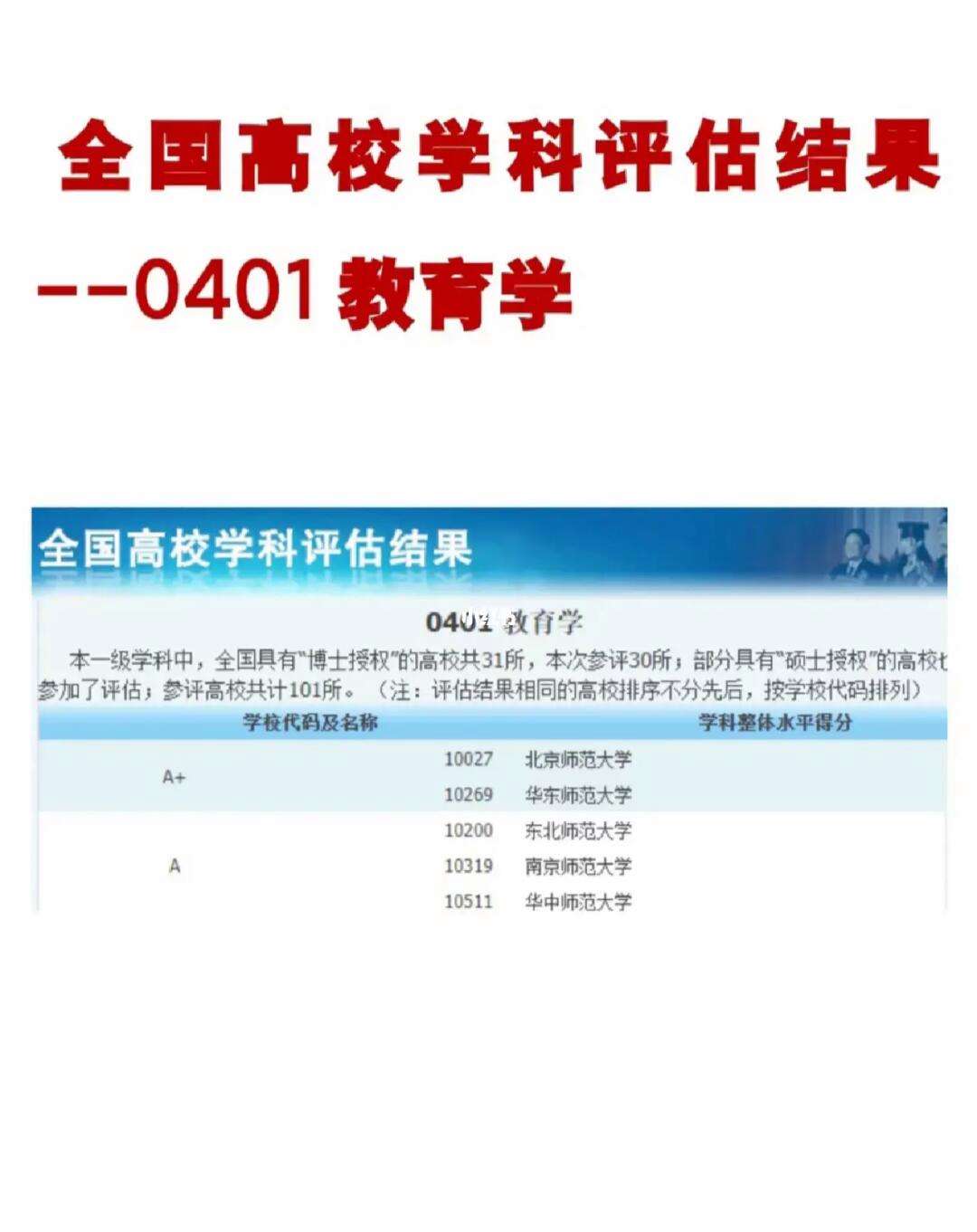 教育学专业课程设计与教育评估_教育学课程与教学论专业排名