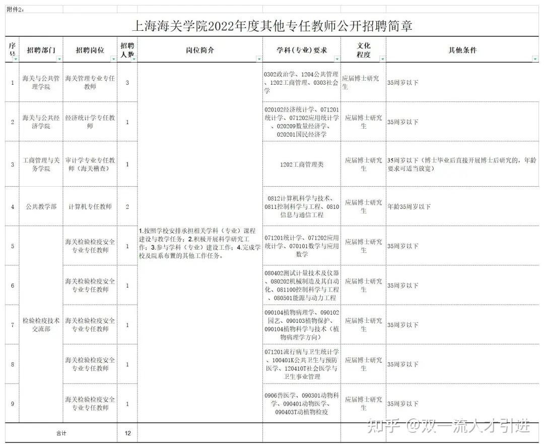 上海海关学院海关管理_上海海关学院海关专业介绍