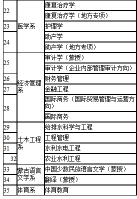 农业水利工程专业就业机会与水利工程建设_农业水利工程专业方向