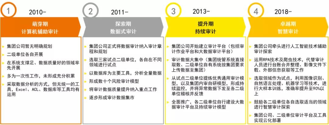 审计学专业内部审计与职业路径_内部审计就业