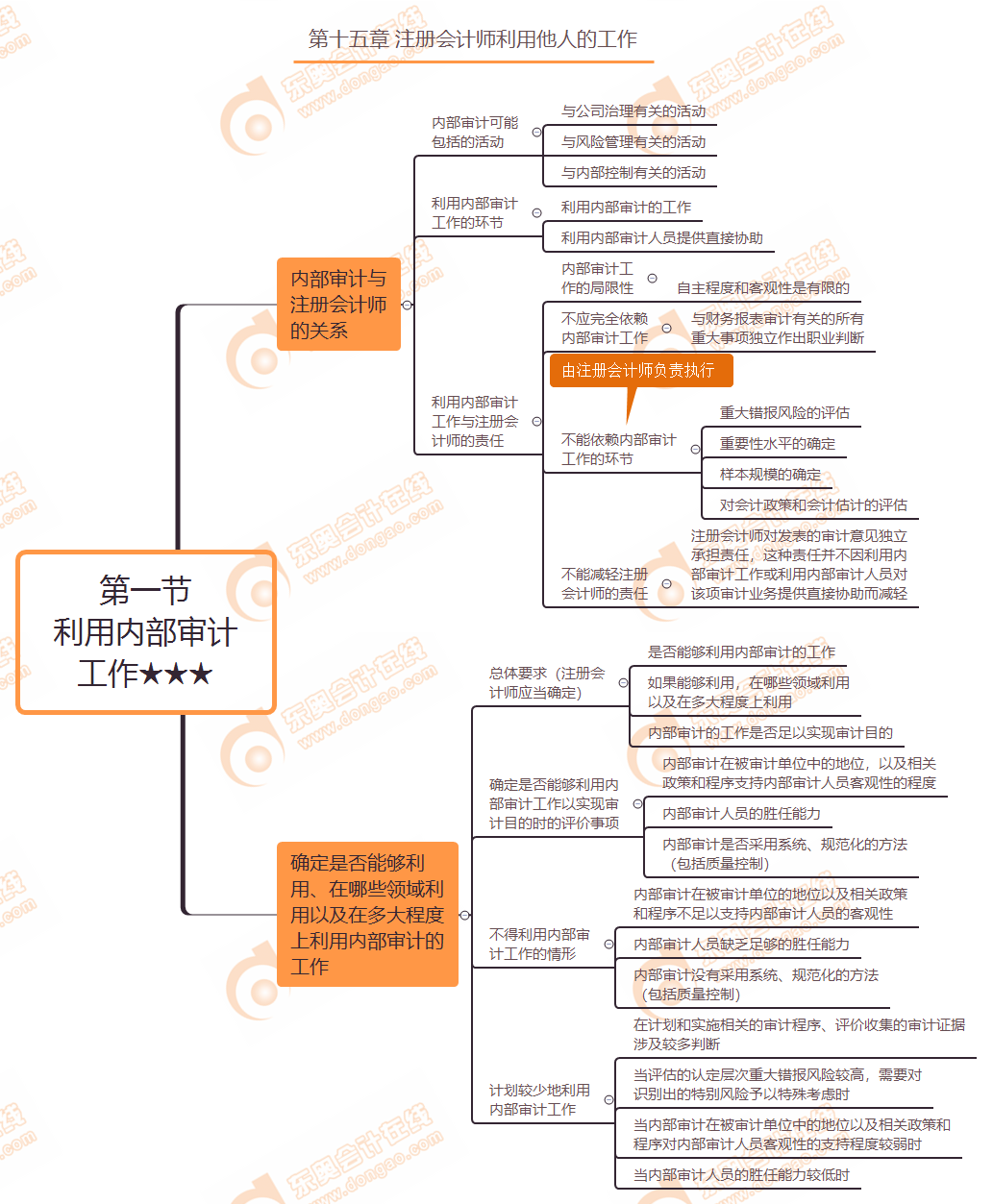 审计学专业内部审计与职业路径_内部审计就业