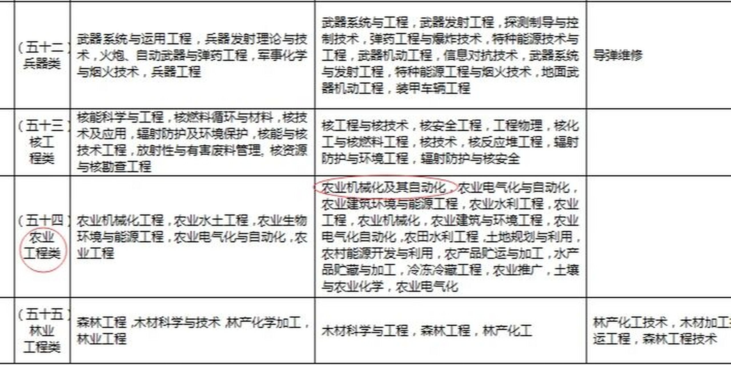 农业机械化及其自动化专业解析与现代农业装备_农业机械化及其自动化发展前景