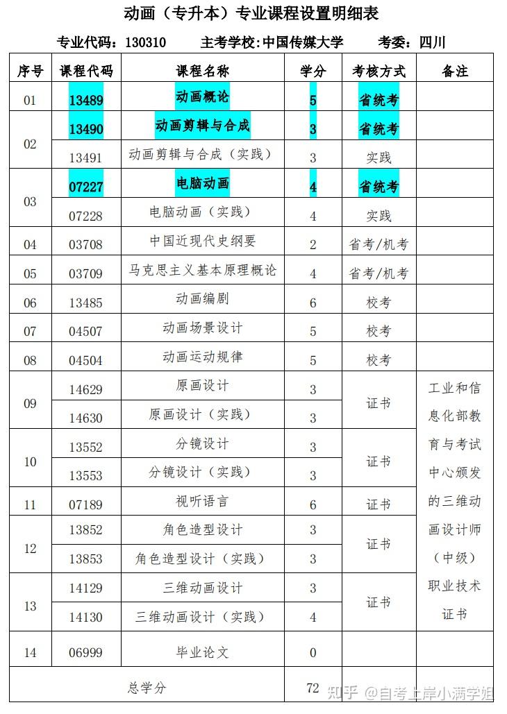 动画专业动画产业与数字娱乐职业_动画属于数字媒体专业吗