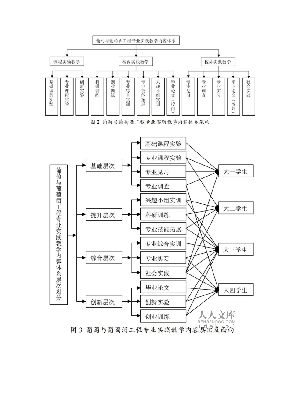 葡萄与葡萄酒工程专业国际机会与葡萄酒市场_葡萄与葡萄酒工程专业课程