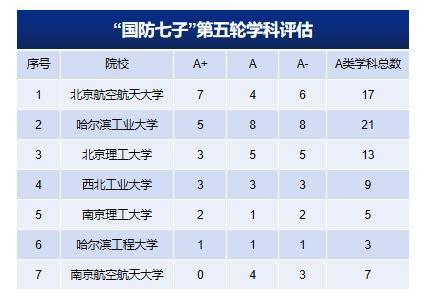 北京理工大学材料科学与工程专业就业趋势_北京理工大学材料专业怎么样