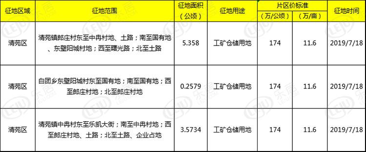 土地资源管理专业课程设计与土地利用规划_土地资源管理专业开设课程