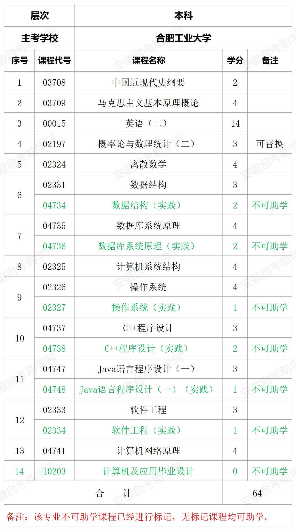 计算机科学与技术专业课程设计与软件开发_计算机科学与技术软件工程学什么