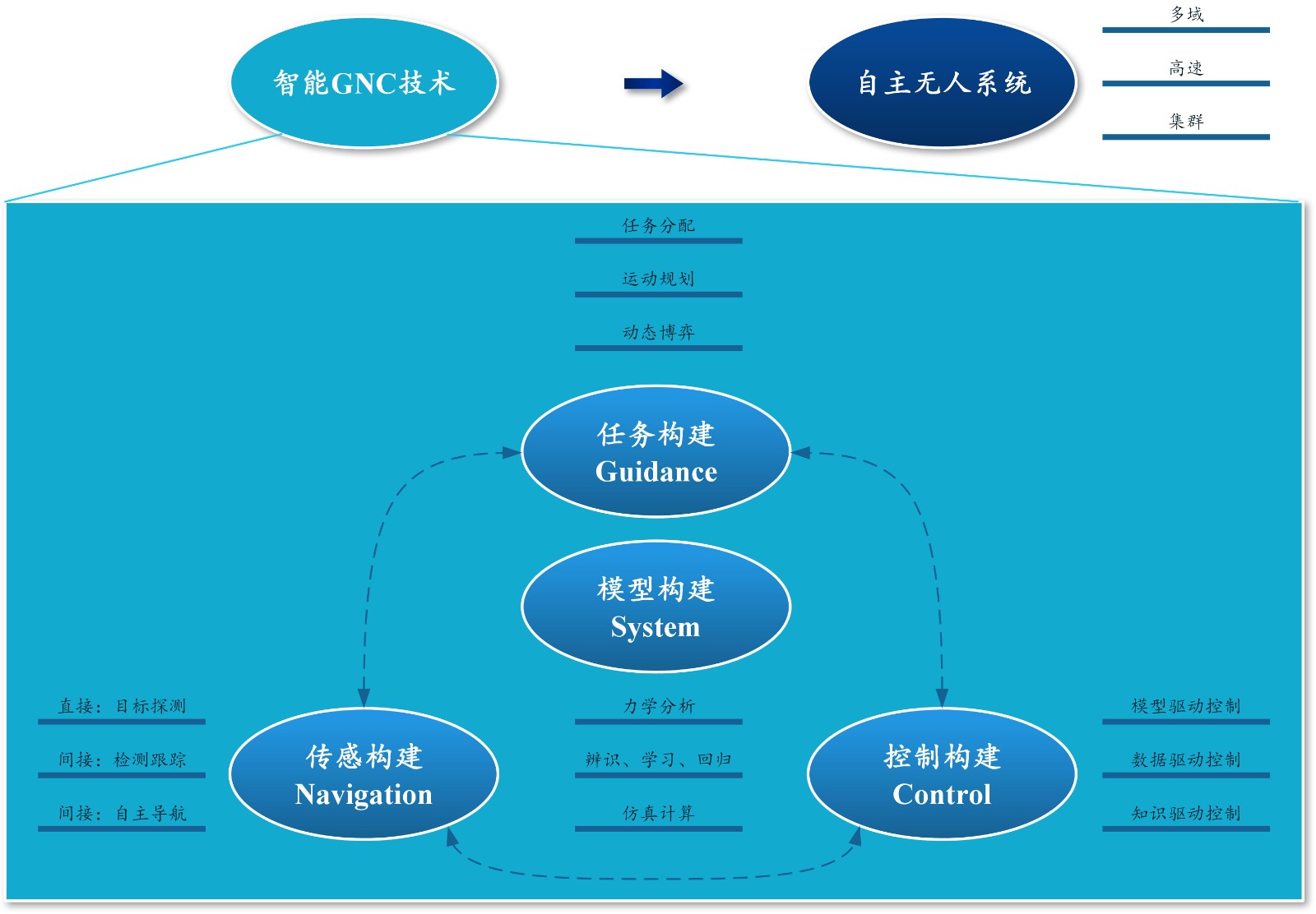 电子科技大学电子工程专业学术深度_电子科技大学电子科学与工程学院专业