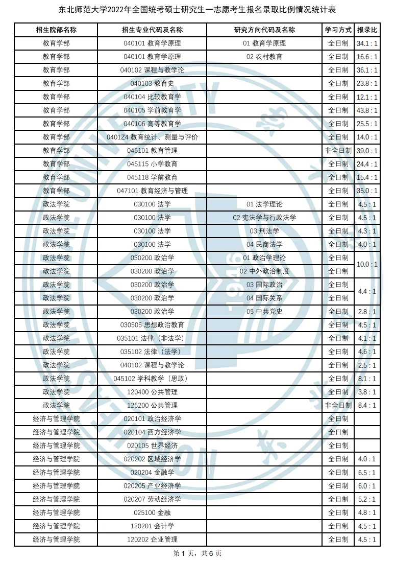 东北师范大学教育学专业就业趋势_东北师范大学教育学专业就业趋势如何