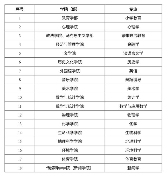 东北师范大学教育学专业就业趋势_东北师范大学教育学专业就业趋势如何