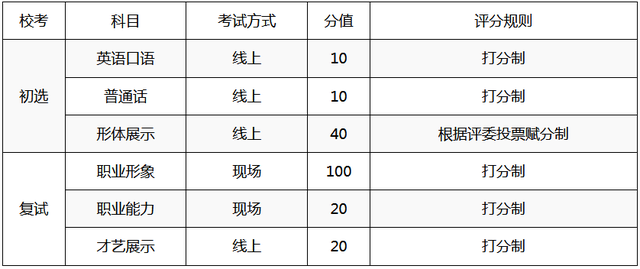 中国民航大学航空工程专业志愿填报技巧_中国民航大学航空工程怎么样