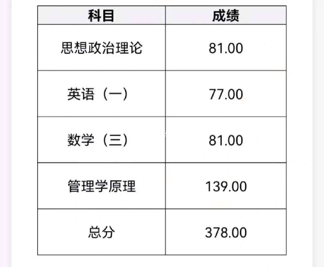 海南大学旅游管理专业教学资源分析_海南大学旅游学院有哪些专业