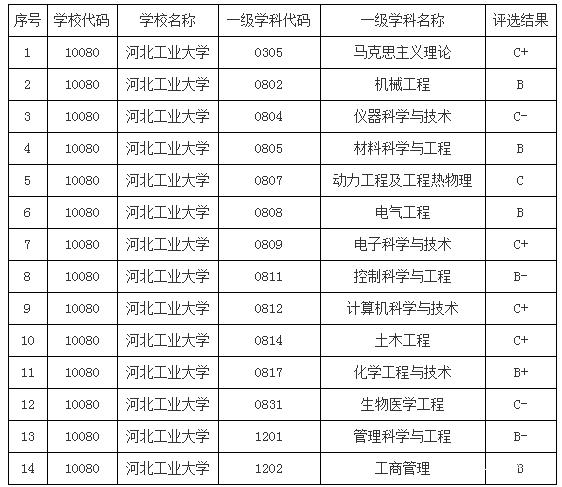 河北工业大学电气工程及其自动化专业的志愿填报要点_河北工业大学电气工程及其自动化就业情况