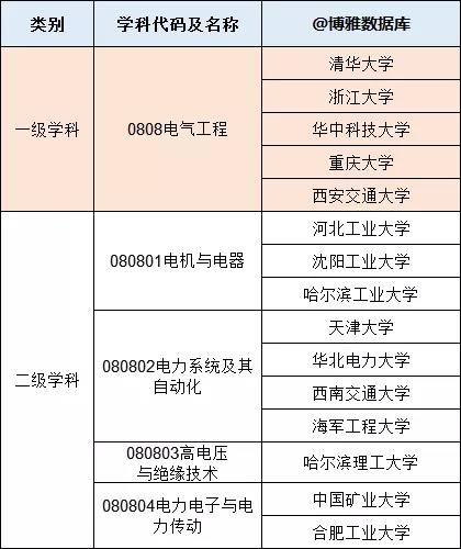 河北工业大学电气工程及其自动化专业的志愿填报要点_河北工业大学电气工程及其自动化就业情况