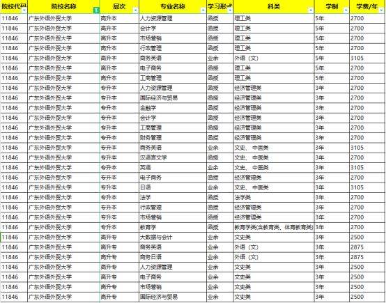 广东外语外贸大学市场营销专业的学术深度_广东外语外贸大学市场营销专业在哪个校区