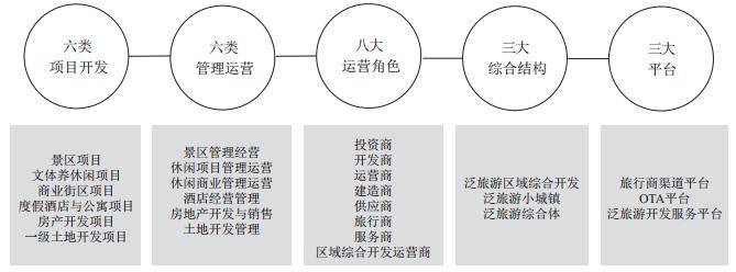 文化产业管理专业解析与文化产业运营_文化产业管理这个专业到底好不好,能不能找到工作