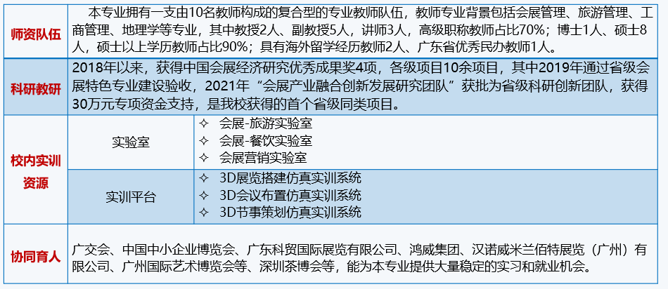 海南大学旅游管理专业的未来职业路径_海南大学旅游专业怎么样