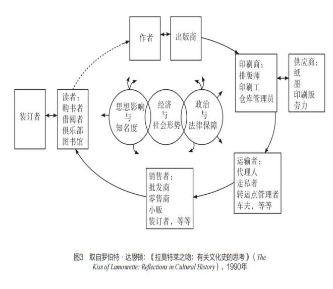 编辑出版学专业课程设计与出版流程_编辑出版专业主修课程